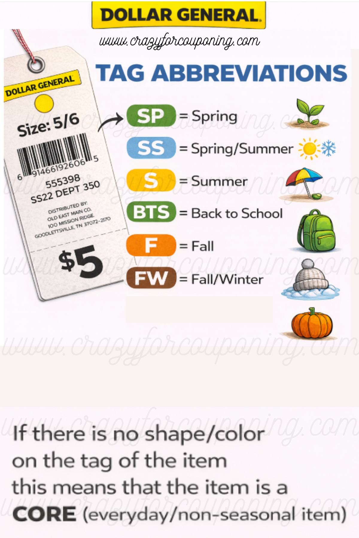 Dollar General tag abbreviations chart